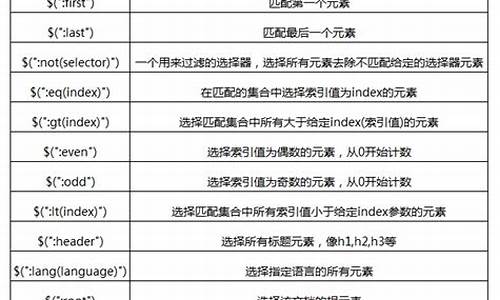 jquery 选择器 源码